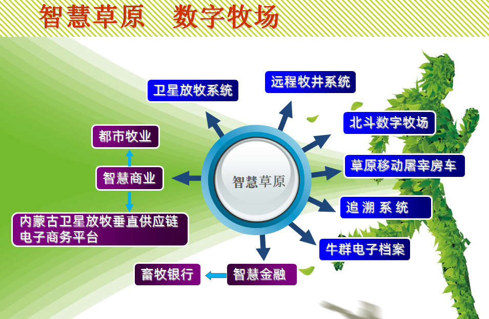 智慧草原数字牧场.jpg